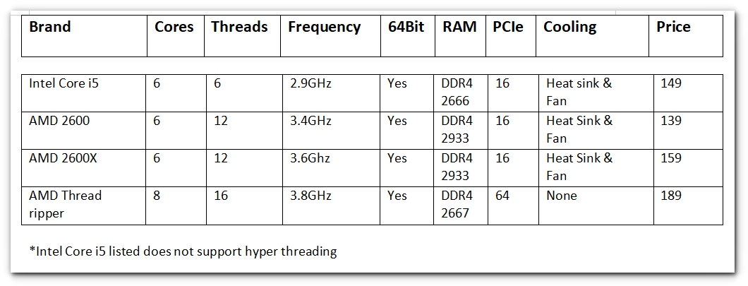 CPU Stats