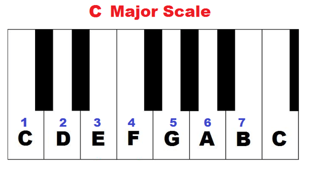 C Major Scale