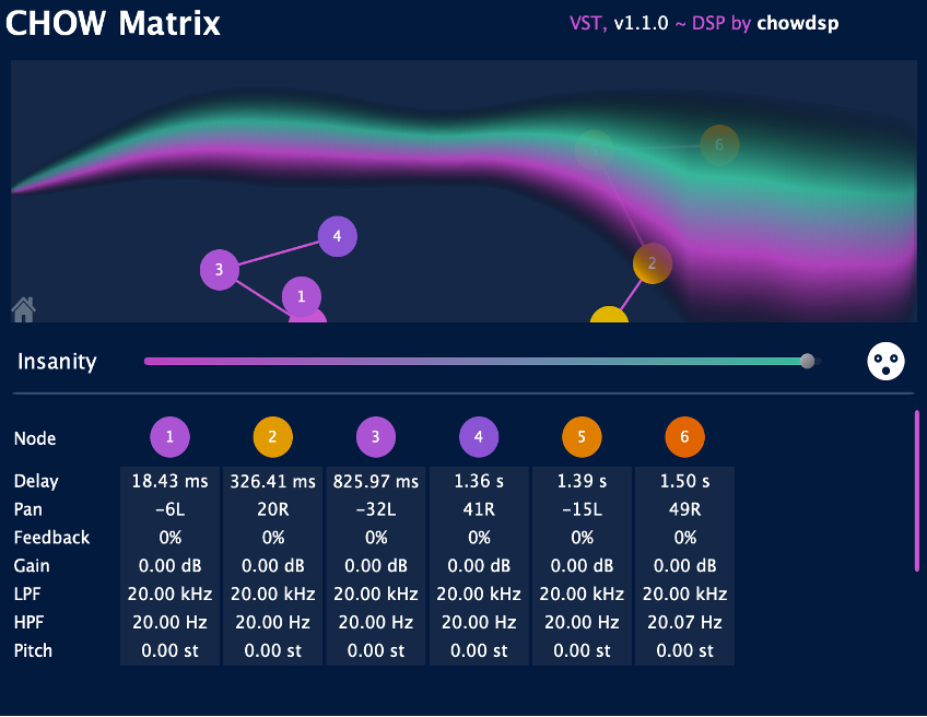 Chowmatrix