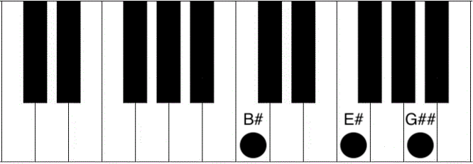 chord structure