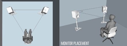 studio monitor placement