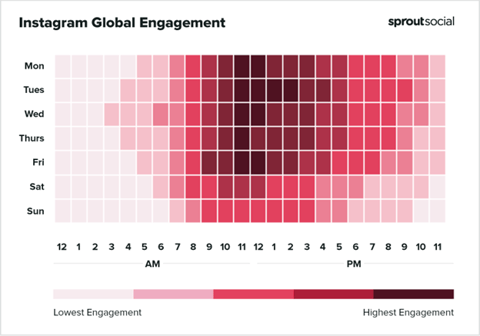 Best times to post on Instagram