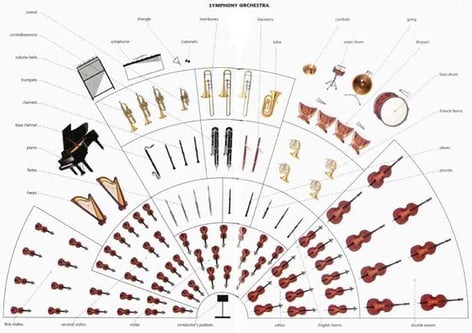 Symphony Orchestra