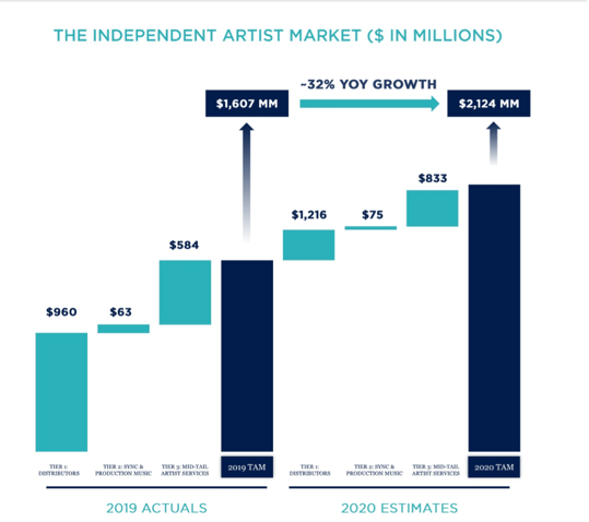 independent artist