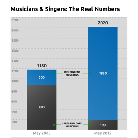 singers