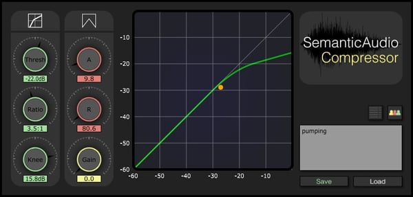 SAFE Compressor