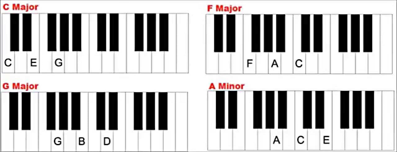 Scales