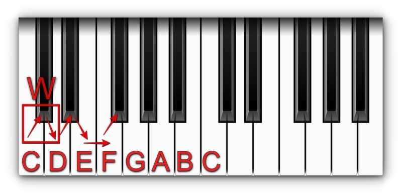 Music Theory Scales