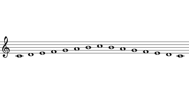 Notation Musical Scale