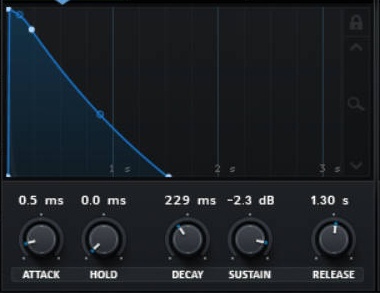 Serum Envelope