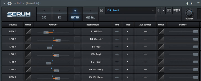 Serum Routing